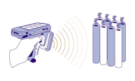 gas cylinder rfid tracking|lpg cylinder tracker.